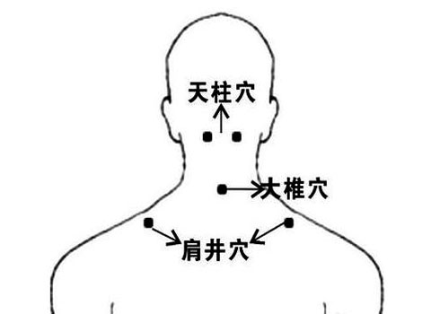肩井的准确位置图图片